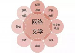 网络小说平台和网络文学