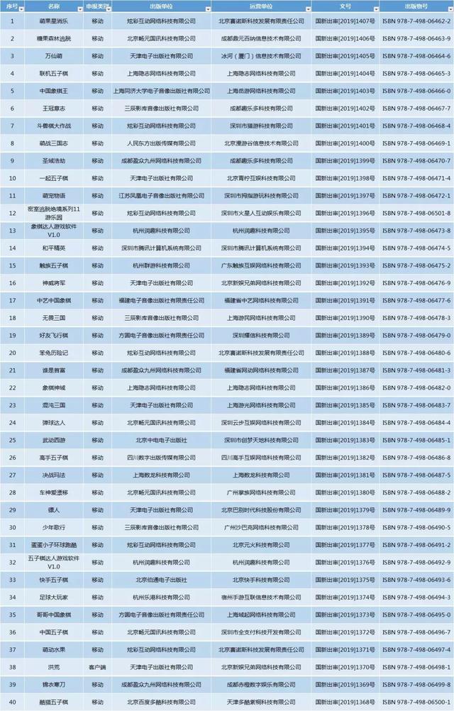 第十二批40个游戏版号公示，“风向”明显！