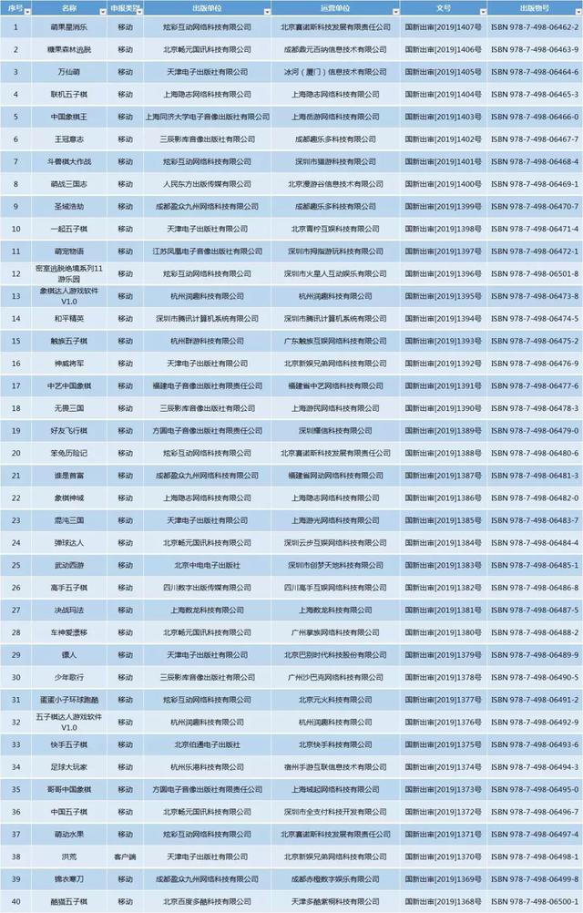 第十二批40个游戏版号公示，“风向”明显！